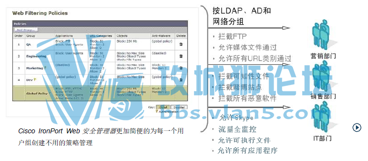 Cisco IronPort S 系列 Web 安全网关 datasheet