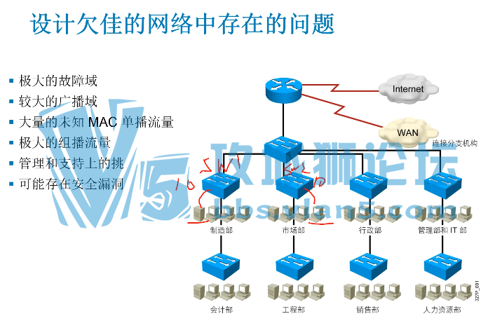 2015闫辉CCNA视频教程 思科入门视频学习视频下载地址 新版CCNA视频教程