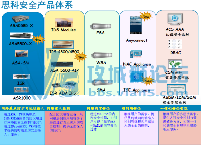 Cisco����ǽASA��Ʒ������������ Partner X-Plan