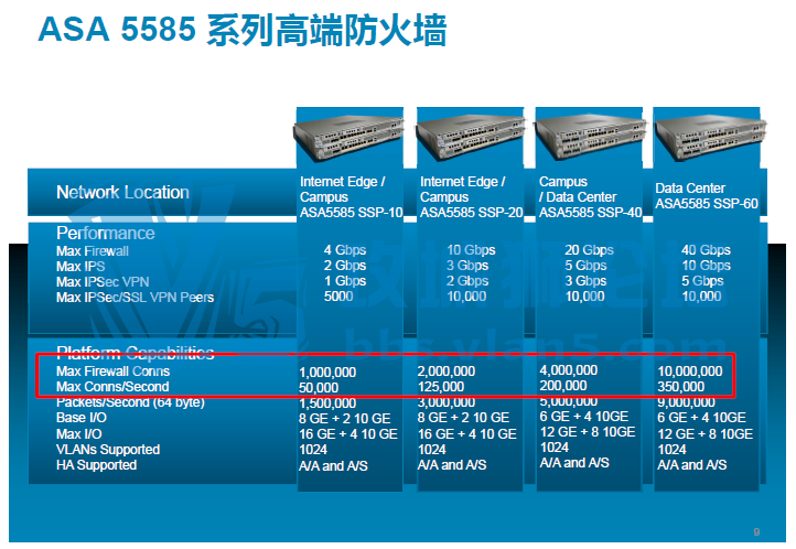 Cisco����ǽASA��Ʒ������������ Partner X-Plan
