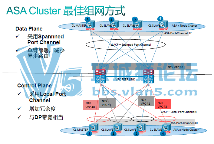 Cisco����ǽASA��Ʒ������������ Partner X-Plan