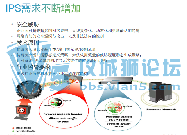 ˼��IPS���ַ����������