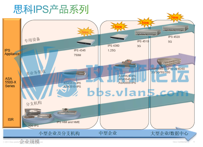 ˼��IPS���ַ����������