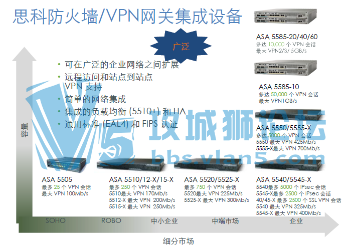 ˼ƶ칫VPN ˼ưȫƶ칫 ǰĵ