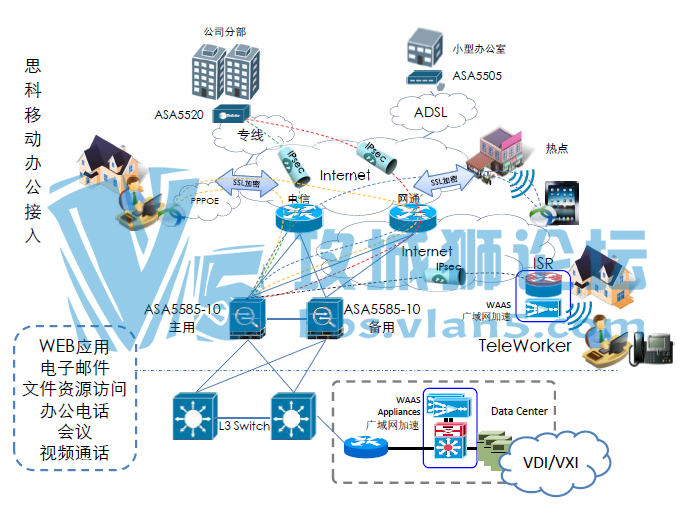 ˼ƶ칫VPN ˼ưȫƶ칫 ǰĵ