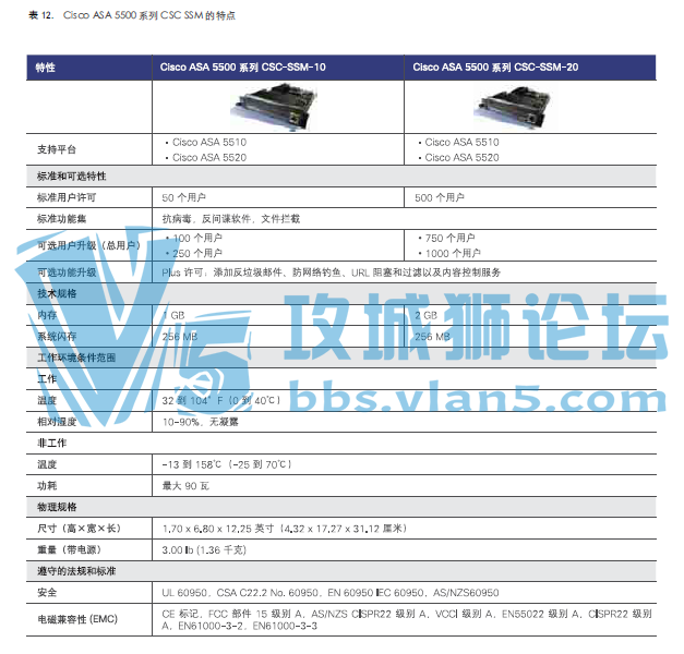 ˼�ư�ȫ��Ʒ�ֲ� ��Ҫ����˼��SecureX��ȫ�ܹ�,��Ʒ�ͽ������
