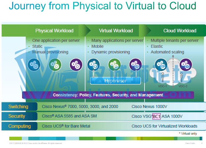 Cisco asa 1000v Cloud �������ǽ ����(Ӣ�İ�)