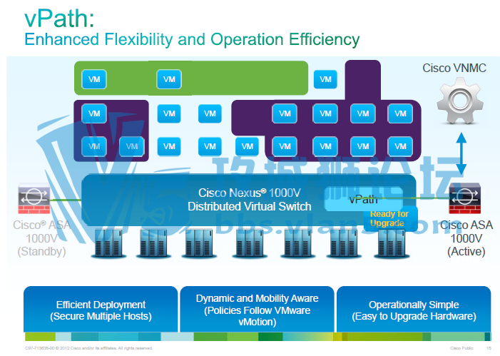 Cisco asa 1000v Cloud �������ǽ ����(Ӣ�İ�)