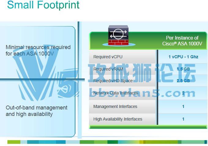 Cisco asa 1000v Cloud �������ǽ ����(Ӣ�İ�)