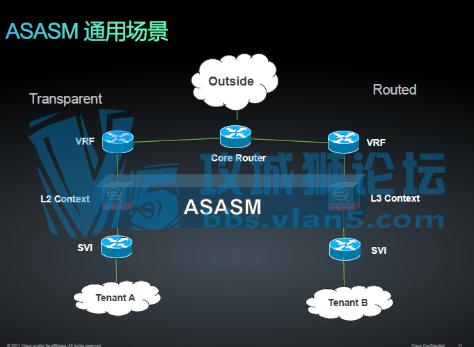 ˼ƽ 6500/6700ϵ ASA-SMǽƷģ
