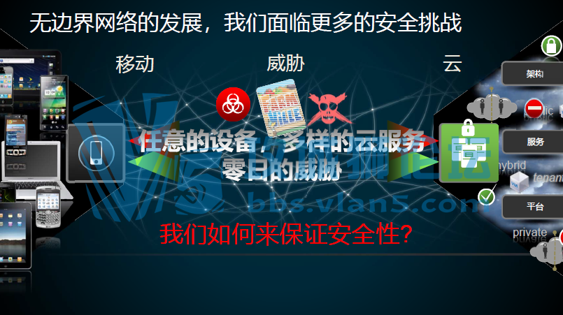 Cisco SecureX��ȫ�ܹ�  �ṩ�˵��˵İ�ȫ���� ��ǰ�����ĵ� ������Ƥ��