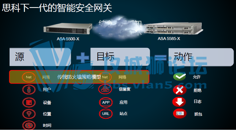 Cisco SecureX��ȫ�ܹ�  �ṩ�˵��˵İ�ȫ���� ��ǰ�����ĵ� ������Ƥ��