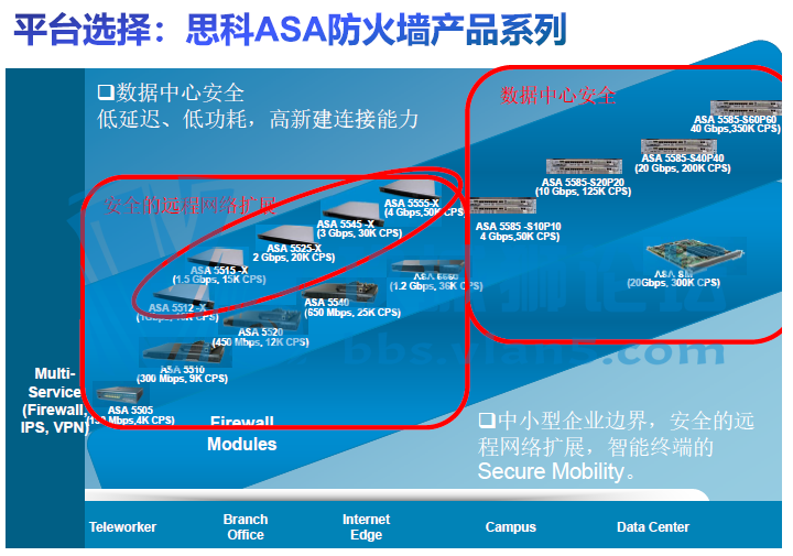 Cisco ����ǽ ���������ĵĲ��� ��ǰ�ĵ�