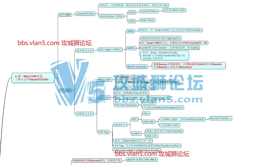 һ��ͼϵ�� һ��ͼ�˽�������������