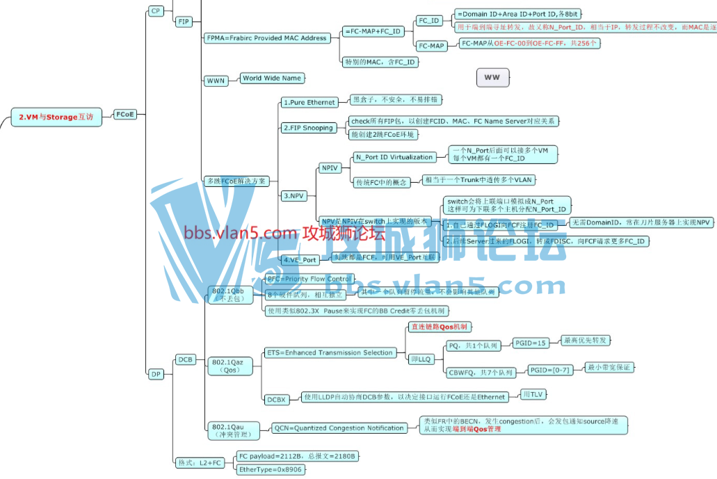 һ��ͼϵ�� һ��ͼ�˽�������������