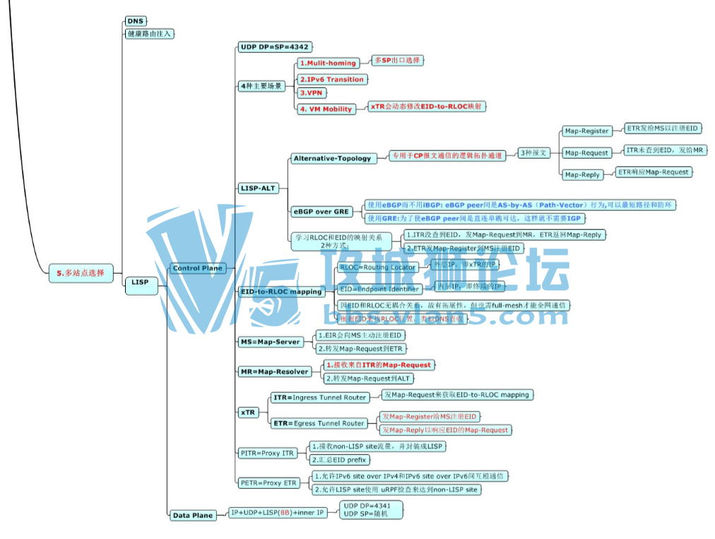 һ��ͼϵ�� һ��ͼ�˽�������������