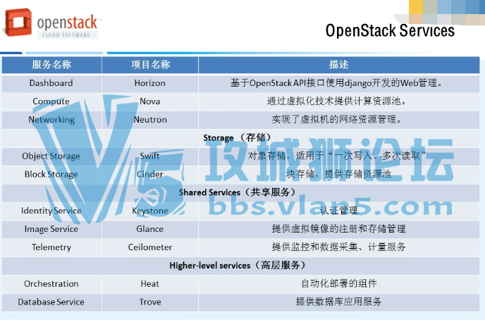 nan Ƶ OpenStackҵ˽ʵսѵγ ƼƵ̳ѧϰ