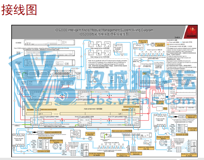 ��Ϊ HCNP-DCF-BFDO V1.0 �������Ļ�����ʩ����ʦ�ٷ���֤�̲�