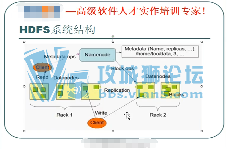 xxѵ hadoop Ƶ Ƶ ʵսhadoopƵ̳