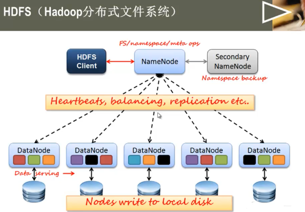 DongHadoop