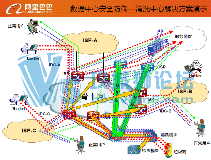 ������������ܹ���ȫ�򻯷��� ����������Ͱ�2011��ļƻ�����ʵ����ô����Ƥ��