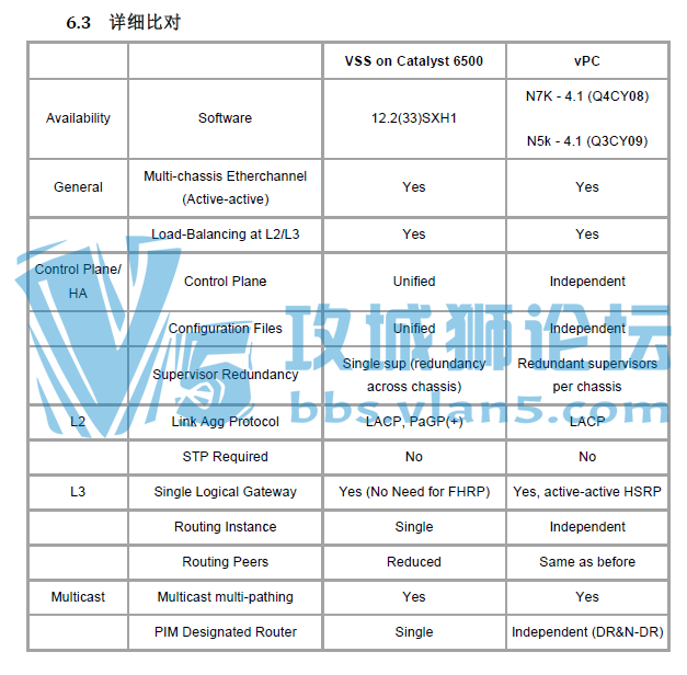 Cisco-Nexus-�������Ľ��������ý��� ������6500ϵ�еĶԱ�ͼ