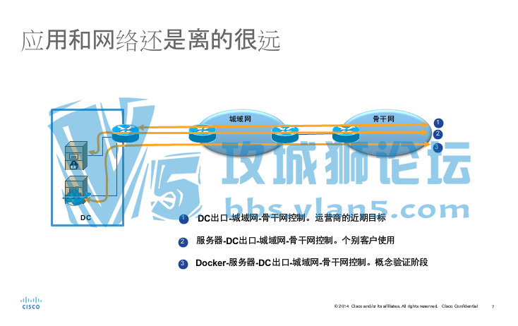 Cisco Segment Routing��������-˼����ϯ����ʦ���� �������ıر�����