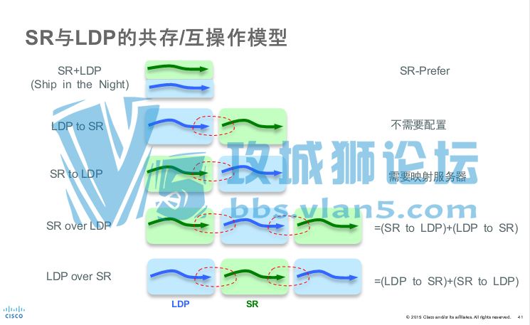 Cisco Segment Routing��������-˼����ϯ����ʦ���� �������ıر�����