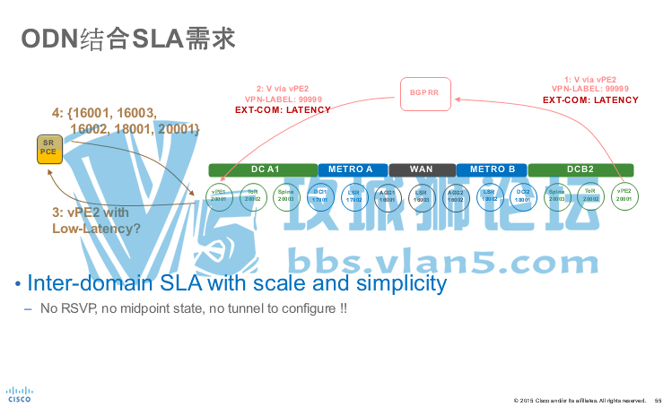 Cisco Segment Routing��������-˼����ϯ����ʦ���� �������ıر�����
