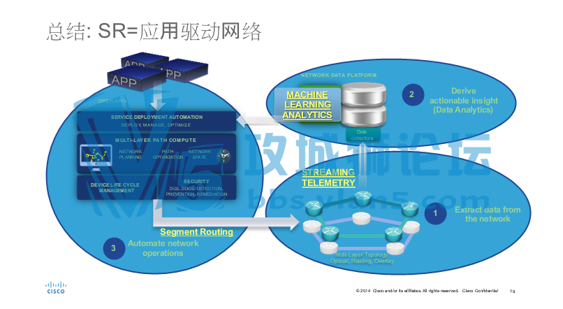 Cisco Segment Routing��������-˼����ϯ����ʦ���� �������ıر�����