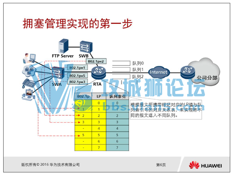 ��������ص� ��ΪHCNP 3�����½̲�+ʵ��ָ����+����ʵ��+��������