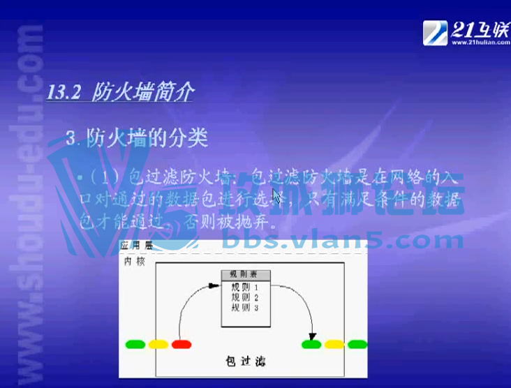 21Ƶ 缼̳ ϵṹTCPIPЭ άƵ̳
