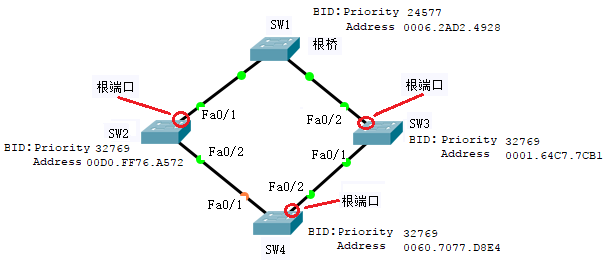 STP֪ˣɾͲָ֪˿ڡѡٹ