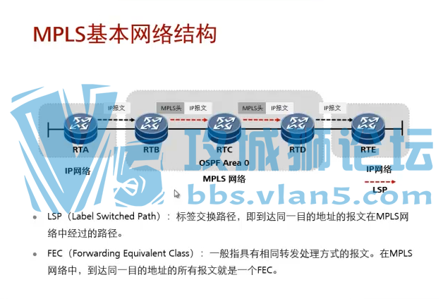 HCNP-R&S-IENP-222 MPLSԭ eSightAgile ControllerƵSDN VXLAN