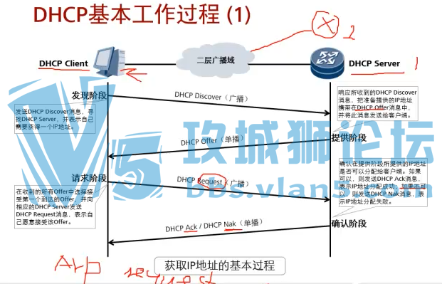 HCNP-R&S-IENP-222 MPLSԭ eSightAgile ControllerƵSDN VXLAN