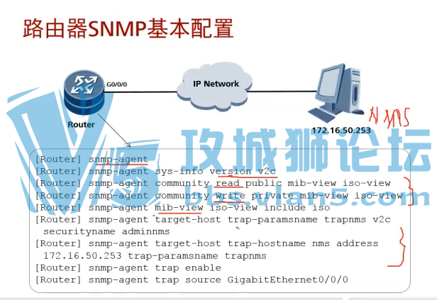 HCNP-R&S-IENP-222 MPLSԭ eSightAgile ControllerƵSDN VXLAN