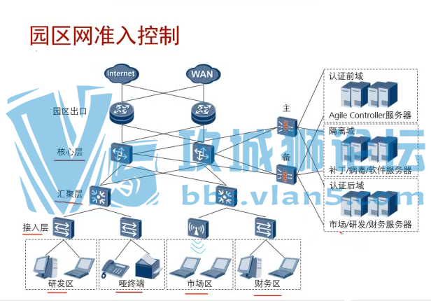 HCNP-R&S-IENP-222 MPLSԭ eSightAgile ControllerƵSDN VXLAN