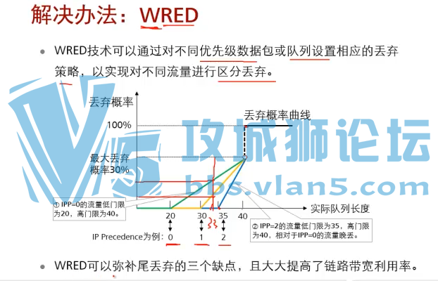 HCNP-R&S-IENP-222 MPLSԭ eSightAgile ControllerƵSDN VXLAN