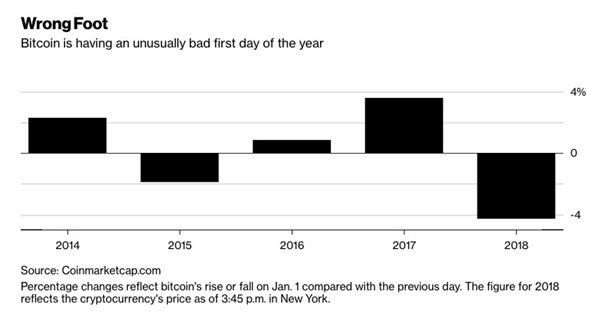 ս2018 رҼ۸ͱ6.1%