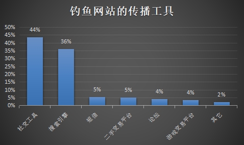 ɽ2017簲ȫ棺վթƭ