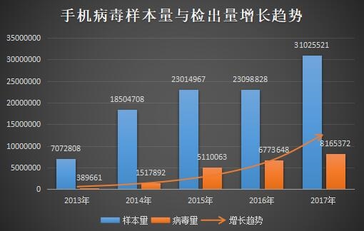ɽ2017簲ȫ棺վթƭ