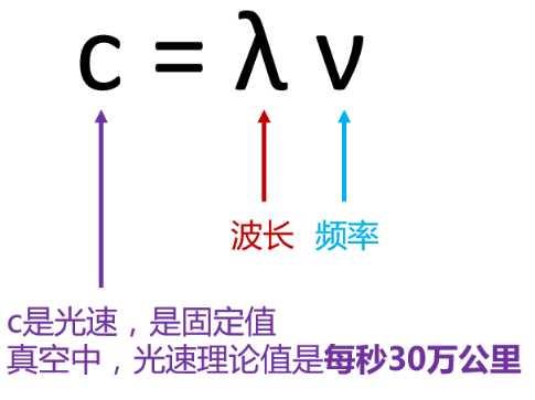 3GPP�Ǹ�ʲô��֯ Ϊɶ5G��׼�벻����
