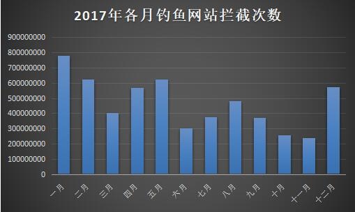ɽ2017簲ȫ棺վթƭ