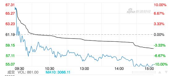 360�������ߡ������������������������������ײ��о�