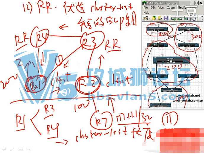 yeslab CCIE难度 思科BGP路由视频 13条选路原则与同步视频