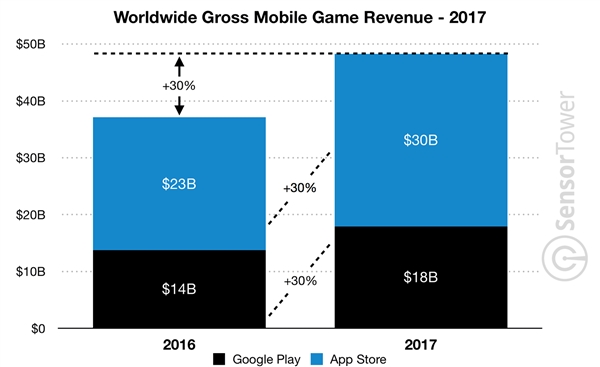 2017Google PlayӦðװ640ڴΣApp Store