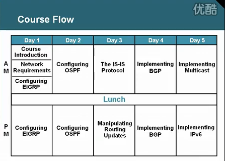 ��ͷ�� CCNP��ϸ��Ƶ���� ·����Ƶ�̳�