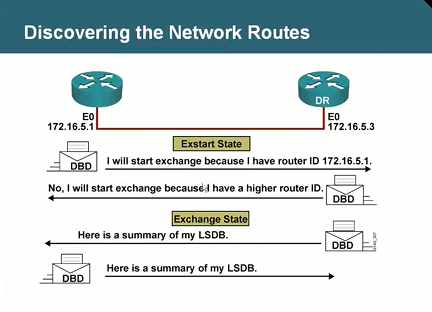 ��ͷ�� CCNP��ϸ��Ƶ���� ·����Ƶ�̳�