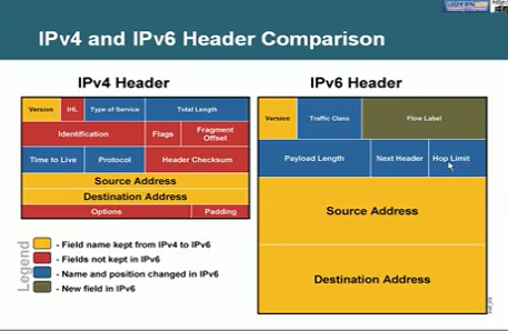 ��ͷ�� CCNP��ϸ��Ƶ���� ·����Ƶ�̳�