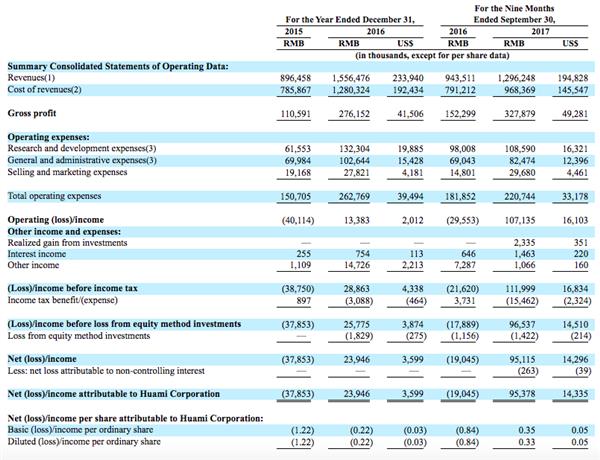 ���������ύIPO�й��飺�׾�ϵ�ֹɽ�40%